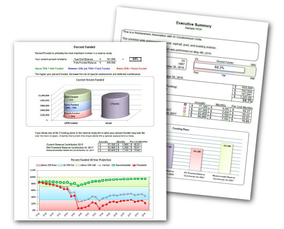 Samle Reserve Study Report Samle Reserve Study Report